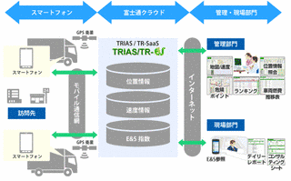車両運行管理システムの画像