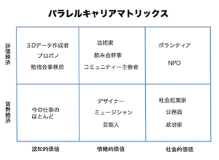 キャリアマトリックスの画像