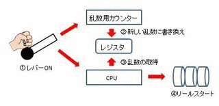 コピー打法の画像