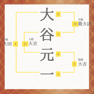 大谷元の画像