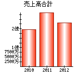 久保嘉治の画像