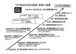 環太平洋経済連携に関する研究会の画像
