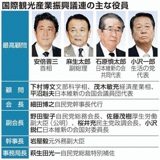 国際観光産業振興議員連盟の画像