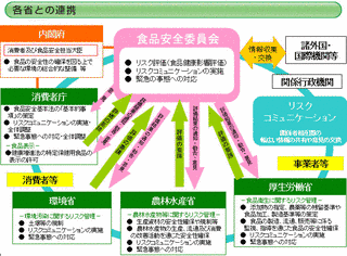 食品安全委員会の画像