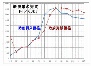 米価審議会の画像