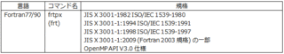 FORTRAN 77の言語仕様の画像
