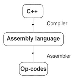 INFORMATION PROCESSING LANGUAGEの画像