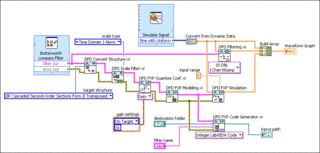 LABVIEWの画像