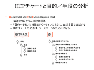 HCPチャートの画像