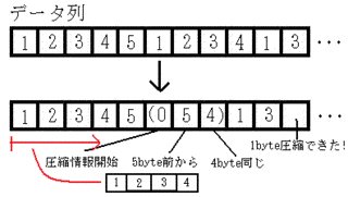 LZSSの画像