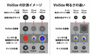 アルゴリズム解析の画像