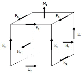 FDTD法の画像