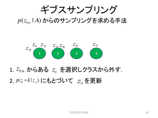 ギブスサンプリングの画像