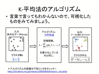K平均法の画像