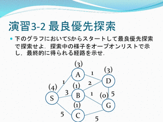 最良優先探索の画像