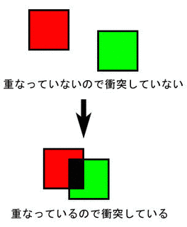 衝突判定の画像