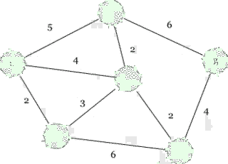 ダイクストラ法の画像