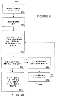 多段フィードバックキューの画像
