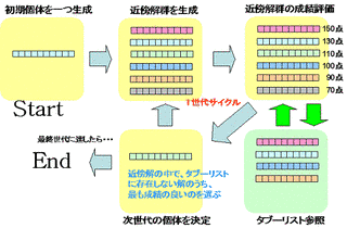タブーサーチの画像