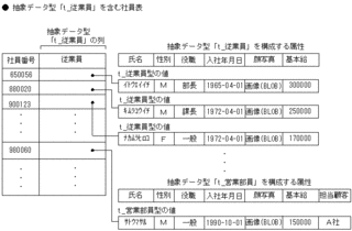 抽象データ型の画像