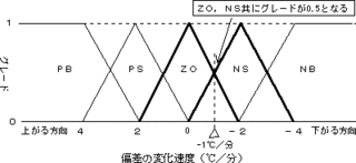 ファジィ集合の画像