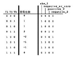 ブースの乗算アルゴリズムの画像