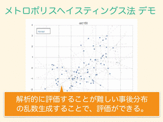 メトロポリス・ヘイスティングス法の画像