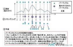 粒子フィルタの画像