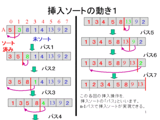 挿入ソートの画像