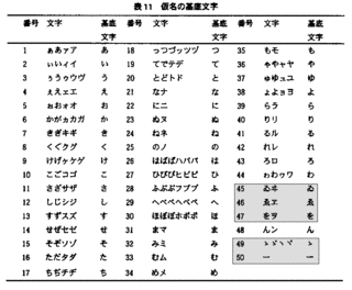 日本語文字列照合順番の画像