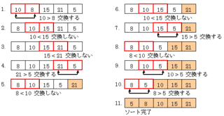 バブルソートの画像