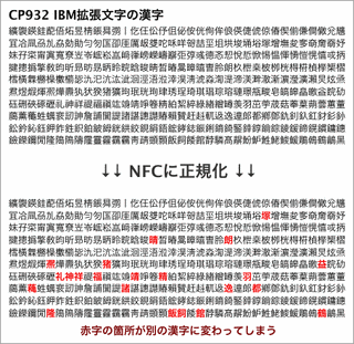 UNICODE照合アルゴリズムの画像