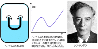 ワン・ランダウ法の画像