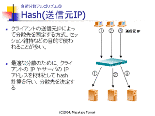 分散アルゴリズムの画像