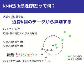 K近傍法の画像