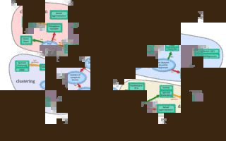 SCIKIT-LEARNの画像