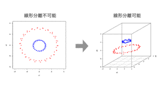 カーネル法の画像