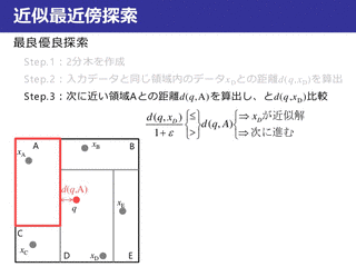 最近傍探索の画像