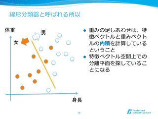 線形分類器の画像