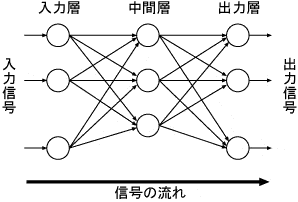 分類アルゴリズムの画像