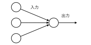 パーセプトロンの画像