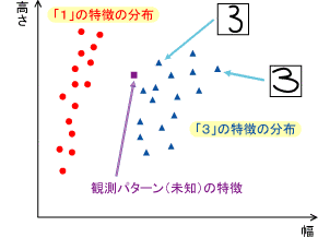 パターン認識の画像
