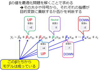 分類の画像
