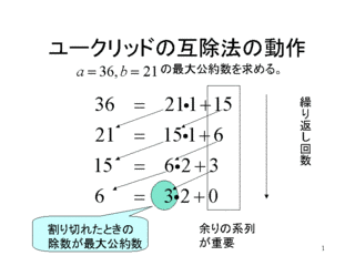 数論アルゴリズムの画像