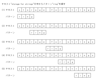 クヌース–モリス–プラット法の画像