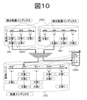 転置インデックスの画像