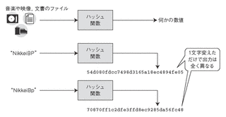 検索アルゴリズムの画像