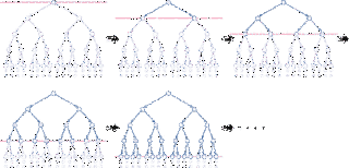 反復深化深さ優先探索の画像