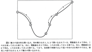 ブレント法の画像