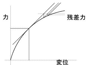 ブロイデン法の画像